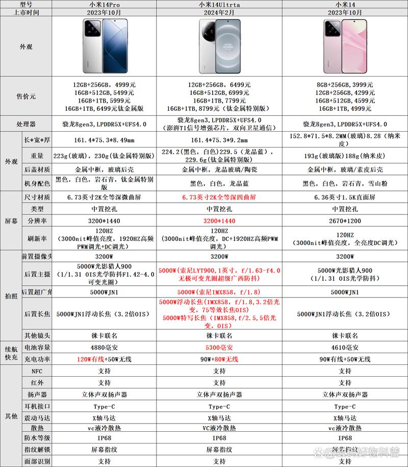 小米14u和苹果14参数比拟 小米14u和苹果14参数比拟 人工智能