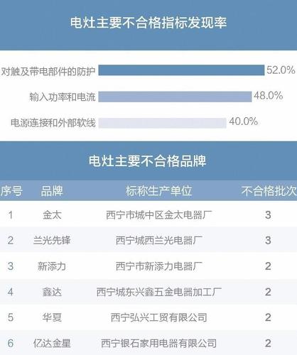 江苏电子电器产品抽查结果公布 江苏电子电器产品抽查结果公布 智能科技
