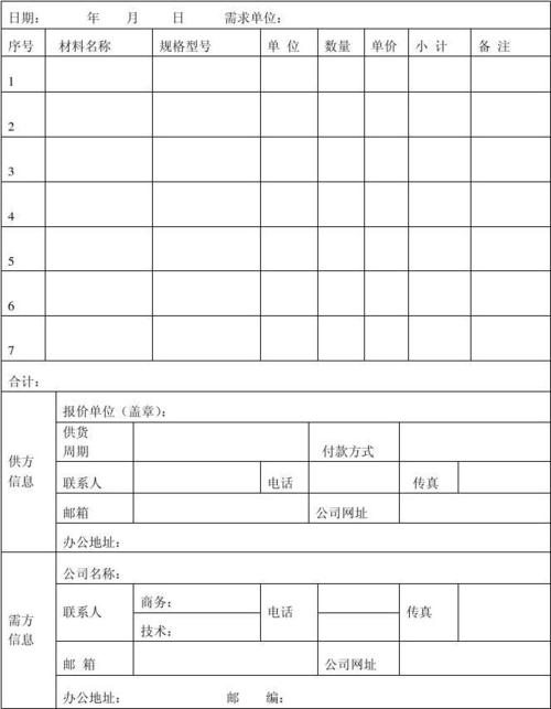 设备材料价格切实其实定四种常见询价办法及适用场合 设备材料价格切实其实定四种常见询价办法及适用场合 智能科技