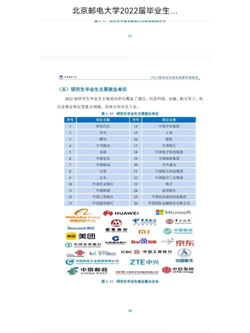 北邮、南邮、西邮、重邮、西电、杭电、桂电、电子科大年夜怎么选? 人工智能 北邮、南邮、西邮、重邮、西电、杭电、桂电、电子科大年夜怎么选? 北邮、南邮、西邮、重邮、西电、杭电、桂电、电子科大年夜怎么选? 人工智能