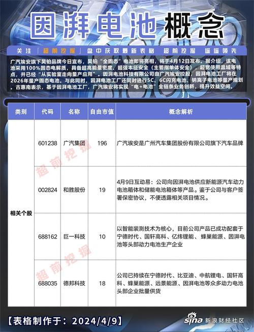 国企招聘、广东有岗、因湃电池科技有限公司2月招聘信息 互联通信 国企招聘、广东有岗、因湃电池科技有限公司2月招聘信息 国企招聘、广东有岗、因湃电池科技有限公司2月招聘信息 互联通信