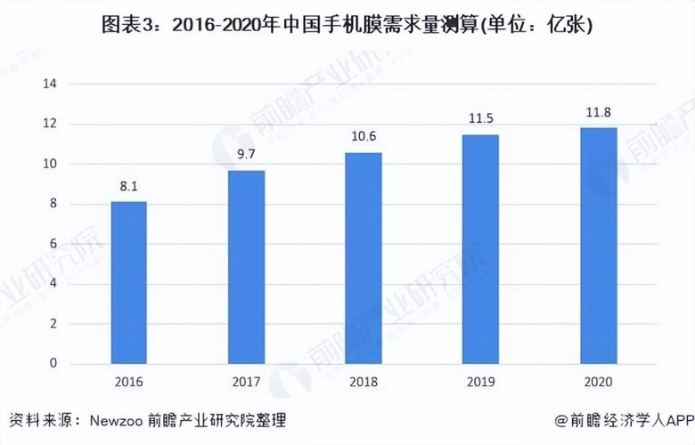 中国手机膜市场深度评估及营销策略研究申报2024-2030年 人工智能 中国手机膜市场深度评估及营销策略研究申报2024-2030年 中国手机膜市场深度评估及营销策略研究申报2024-2030年 人工智能