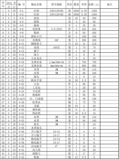 新能源清单 丨 设备及装配性材料采购清单表 智能家居 新能源清单 丨 设备及装配性材料采购清单表 新能源清单 丨 设备及装配性材料采购清单表 智能家居