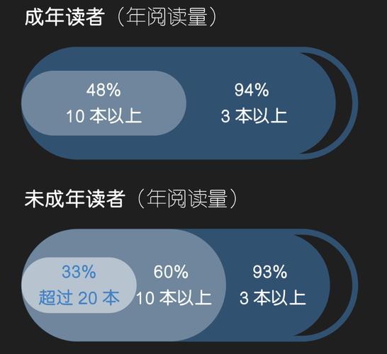 00后迷科幻、80后学经济、50后爱读史……你的阅读偏好属于哪一种? 智能科技 00后迷科幻、80后学经济、50后爱读史……你的阅读偏好属于哪一种? 00后迷科幻、80后学经济、50后爱读史……你的阅读偏好属于哪一种? 智能科技
