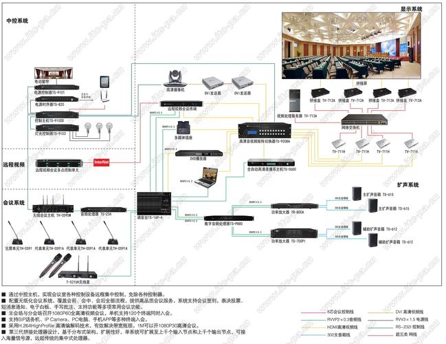 一套多功能厅会议系统施工组织设计筹划 智能家居 一套多功能厅会议系统施工组织设计筹划 一套多功能厅会议系统施工组织设计筹划 智能家居
