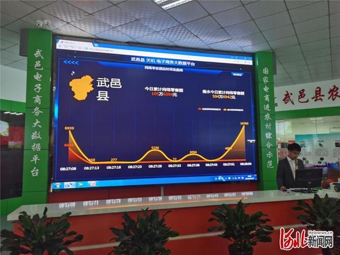产品远销全国!河北武邑打造电商平台让分娩者和消费者获得实惠 人工智能 产品远销全国!河北武邑打造电商平台让分娩者和消费者获得实惠 产品远销全国!河北武邑打造电商平台让分娩者和消费者获得实惠 人工智能