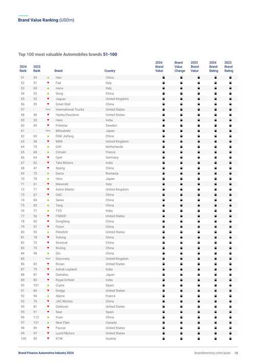 2024年日本企业品牌价值100强排行榜 2024年日本企业品牌价值100强排行榜 智能家居