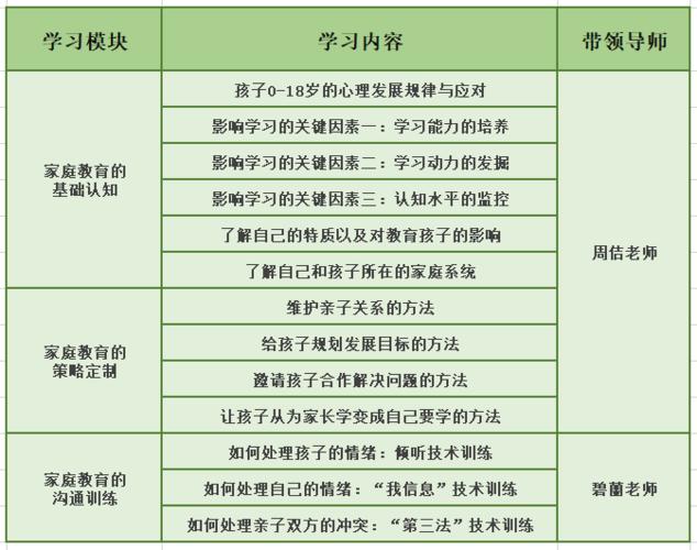 学生家长一定要知道的6个进修小轨范 学生家长一定要知道的6个进修小轨范 人工智能