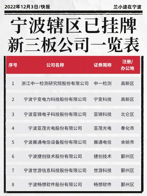 PCB连接器和线束产品制造商纳特康1月6日在新三板挂牌上市 智能家居 PCB连接器和线束产品制造商纳特康1月6日在新三板挂牌上市 PCB连接器和线束产品制造商纳特康1月6日在新三板挂牌上市 智能家居