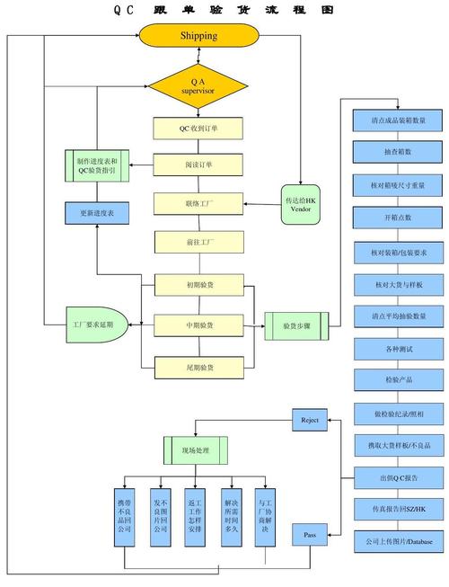 玩具的 QC质量验货方法你都Get了吗? 互联通信 玩具的 QC质量验货方法你都Get了吗? 玩具的 QC质量验货方法你都Get了吗? 互联通信