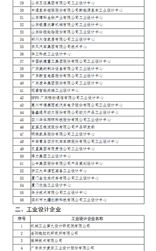 普湾+1!市级工业设计中央名单正在公示 智能家居 普湾+1!市级工业设计中央名单正在公示 普湾+1!市级工业设计中央名单正在公示 智能家居