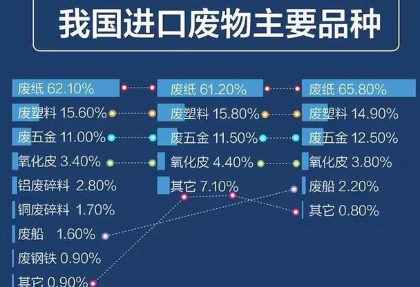 销往全国!这些“牌子货”原料竟是洋垃圾... 智能科技 销往全国!这些“牌子货”原料竟是洋垃圾... 销往全国!这些“牌子货”原料竟是洋垃圾... 智能科技