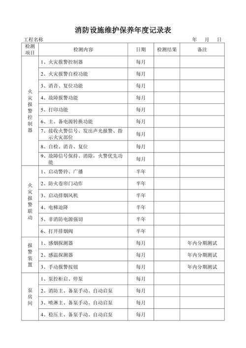 消防举动办法设备治理全套筹划｜含10个掩护保养记录表（台账） 消防举动办法设备治理全套筹划｜含10个掩护保养记录表（台账） 人工智能