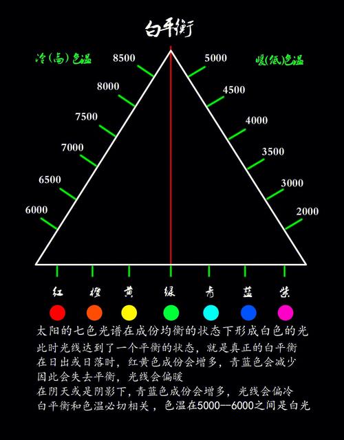 PS快速对图片进行颜色校正白平衡是什么?它的事理是什么? 互联通信 PS快速对图片进行颜色校正白平衡是什么?它的事理是什么? PS快速对图片进行颜色校正白平衡是什么?它的事理是什么? 互联通信