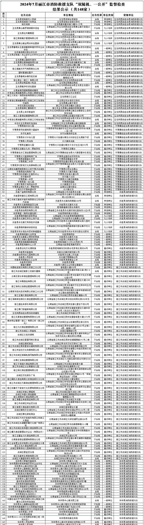 安徽省怀远县市场监管局2023年度重点产品质量监督(风险监测)抽查名单及结果统计表 智能科技 安徽省怀远县市场监管局2023年度重点产品质量监督(风险监测)抽查名单及结果统计表 安徽省怀远县市场监管局2023年度重点产品质量监督(风险监测)抽查名单及结果统计表 智能科技