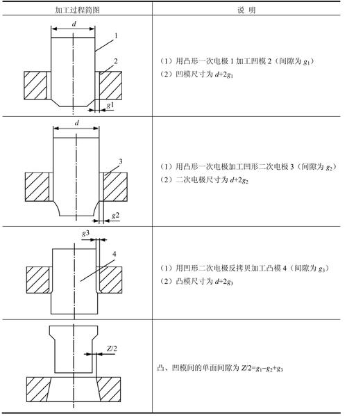 凸模和凹模的安装方法 智能家居 凸模和凹模的安装方法 凸模和凹模的安装方法 智能家居