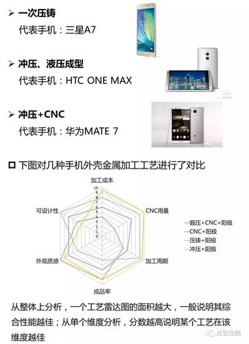 高强度铝合金在消费电子设备等领域的应用 互联通信 高强度铝合金在消费电子设备等领域的应用 高强度铝合金在消费电子设备等领域的应用 互联通信