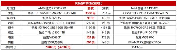 加拿大年夜电商公布酷睿i9-14900KS主要参数信息及价格:悬念不多只待上市 互联通信 加拿大年夜电商公布酷睿i9-14900KS主要参数信息及价格:悬念不多只待上市 加拿大年夜电商公布酷睿i9-14900KS主要参数信息及价格:悬念不多只待上市 互联通信