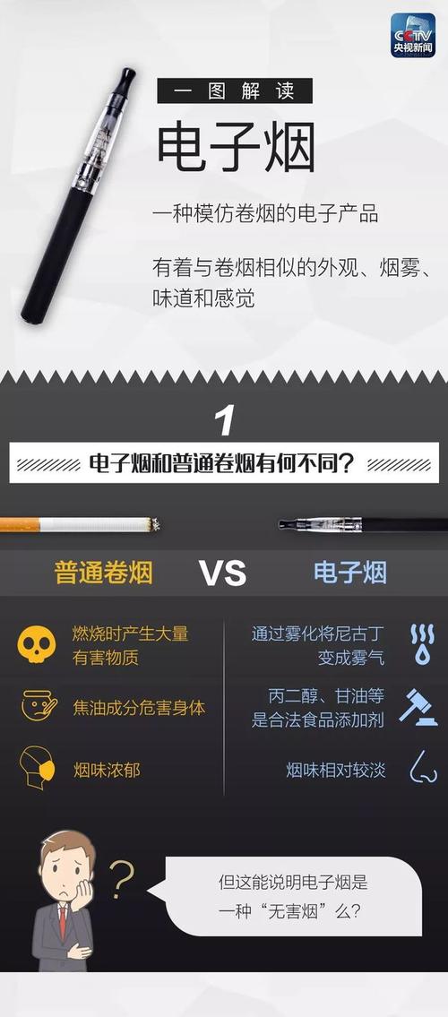 加州大年夜学最新研究结论：电子烟和通俗烟草谁更毒？ 加州大年夜学最新研究结论：电子烟和通俗烟草谁更毒？ 智能家居