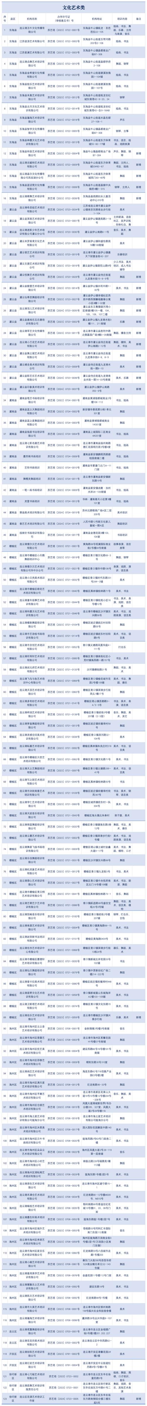 烟台10县市区公布首批校外培训机构黑名单 互联通信 烟台10县市区公布首批校外培训机构黑名单 烟台10县市区公布首批校外培训机构黑名单 互联通信