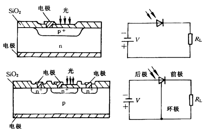 光感探测器件：其事理、特点、适用场景解析及器件测试座的选配 光感探测器件：其事理、特点、适用场景解析及器件测试座的选配 智能科技