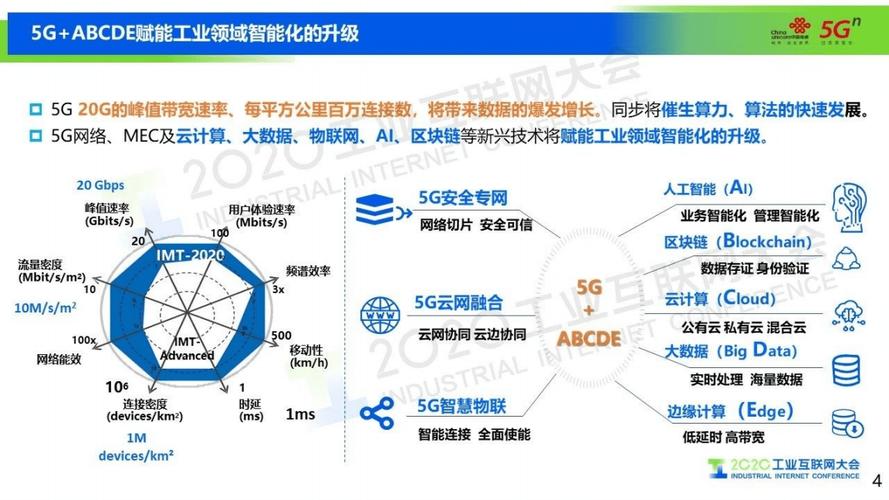 加快工业级5G产品推广我国推动“5G+工业互联网”赋能实体经济 智能科技 加快工业级5G产品推广我国推动“5G+工业互联网”赋能实体经济 加快工业级5G产品推广我国推动“5G+工业互联网”赋能实体经济 智能科技