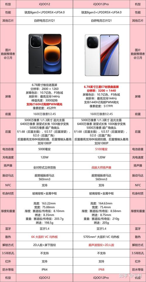 机情问答:iQOO 12系列怎么选?哪些千元机值得推荐? 互联通信 机情问答:iQOO 12系列怎么选?哪些千元机值得推荐? 机情问答:iQOO 12系列怎么选?哪些千元机值得推荐? 互联通信