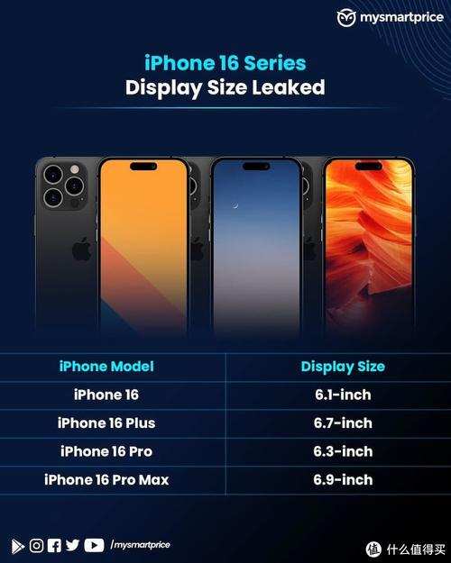 苹果iPhone 16抢先体验!多处设计大年夜改或6499元起售心动了吗 人工智能 苹果iPhone 16抢先体验!多处设计大年夜改或6499元起售心动了吗 苹果iPhone 16抢先体验!多处设计大年夜改或6499元起售心动了吗 人工智能