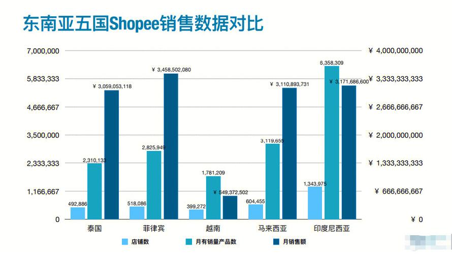 东南亚市场什么最好卖？Shopee各大年夜站点热销品类排行曝光 东南亚市场什么最好卖？Shopee各大年夜站点热销品类排行曝光 人工智能