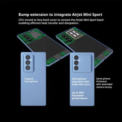 Frore Systems推出防水AirJet®Mini Sport 可实现IP68设备高达80%机能提升 智能科技 Frore Systems推出防水AirJet®Mini Sport 可实现IP68设备高达80%机能提升 Frore Systems推出防水AirJet®Mini Sport 可实现IP68设备高达80%机能提升 智能科技