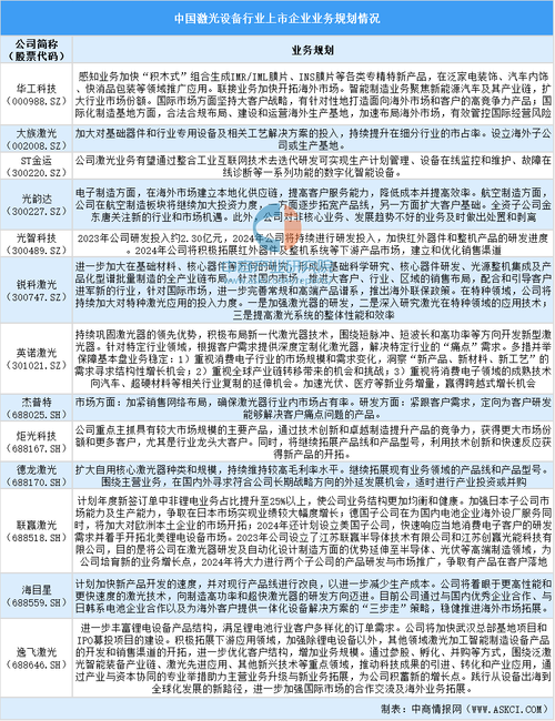 2024中国激光设备行业上市企业全方位比拟分析 互联通信 2024中国激光设备行业上市企业全方位比拟分析 2024中国激光设备行业上市企业全方位比拟分析 互联通信