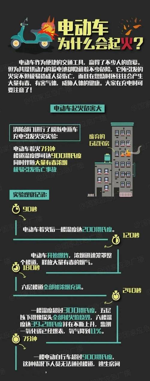 电动自行车电池起火自燃消防提示:这些原因最易导致电池故障 智能家居 电动自行车电池起火自燃消防提示:这些原因最易导致电池故障 电动自行车电池起火自燃消防提示:这些原因最易导致电池故障 智能家居