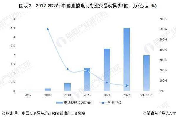 一季度山东电商交易额增29.38% 买3C数码产品的最多 一季度山东电商交易额增29.38% 买3C数码产品的最多 智能科技