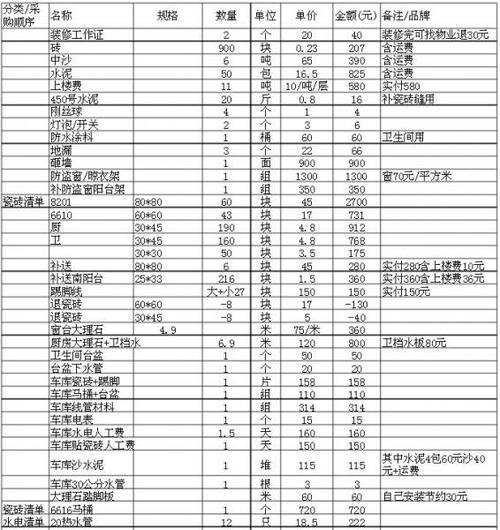 宜兴100平米装修若干钱一平?宜兴100平米装修费用预算 互联通信 宜兴100平米装修若干钱一平?宜兴100平米装修费用预算 宜兴100平米装修若干钱一平?宜兴100平米装修费用预算 互联通信