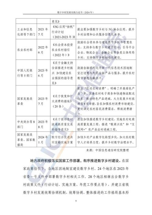 2024-2028年中国高端平易近品SMT加工市场分析及成久远景研究申报 智能科技 2024-2028年中国高端平易近品SMT加工市场分析及成久远景研究申报 2024-2028年中国高端平易近品SMT加工市场分析及成久远景研究申报 智能科技