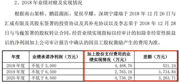 汇成股份取得一种预防 Coating 液未涂布装配专利提高分娩效率 汇成股份取得一种预防 Coating 液未涂布装配专利提高分娩效率 互联通信