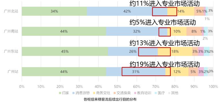 40家专业市场入选！广州公布首批星级商品交易市场（附名单） 40家专业市场入选！广州公布首批星级商品交易市场（附名单） 智能家居