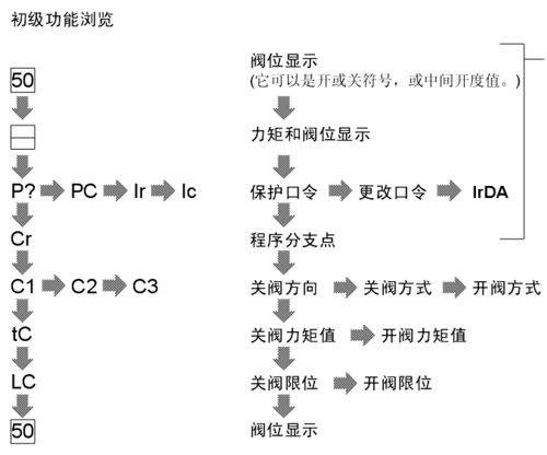 电气系统调试方法及技能方法 智能科技 电气系统调试方法及技能方法 电气系统调试方法及技能方法 智能科技