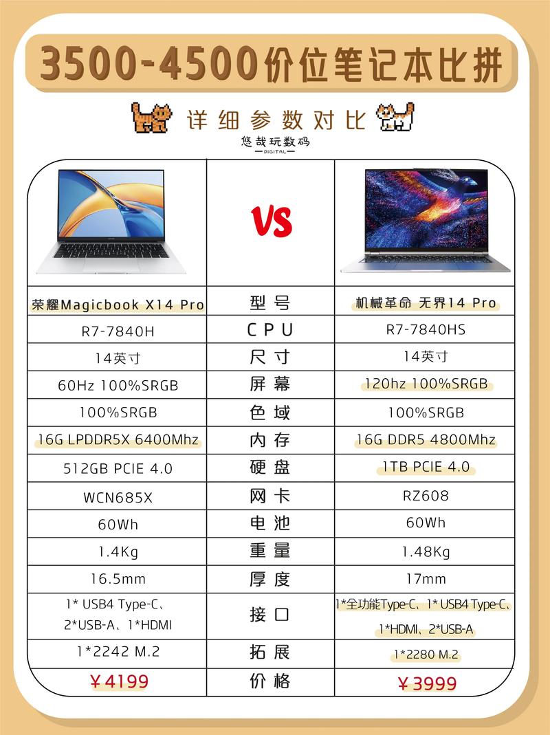 超高性价比！4000元档笔记本就选这五款 超高性价比！4000元档笔记本就选这五款 智能科技