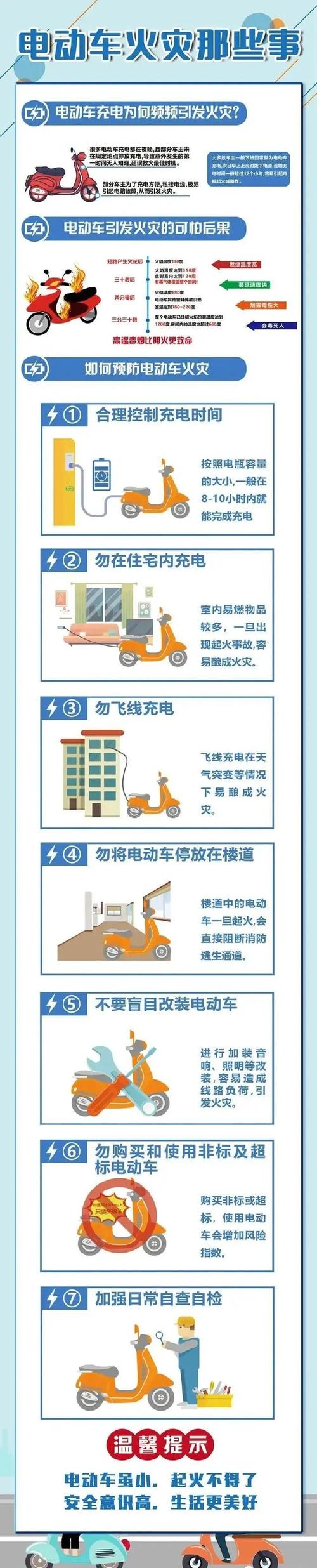电动自行车违法范例案例曝光！ 电动自行车违法范例案例曝光！ 智能家居
