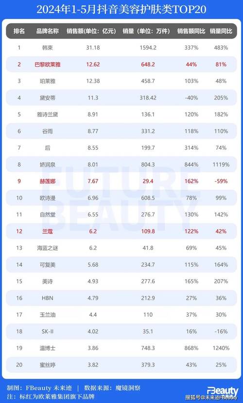 年发卖额11亿欧元500万买家!葡萄牙电商Worten入驻政策、要求 互联通信 年发卖额11亿欧元500万买家!葡萄牙电商Worten入驻政策、要求 年发卖额11亿欧元500万买家!葡萄牙电商Worten入驻政策、要求 互联通信