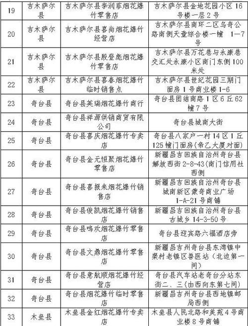 昌吉州11个烟花炮竹耐久发卖点公布具体位置→ 昌吉州11个烟花炮竹耐久发卖点公布具体位置→ 智能家居