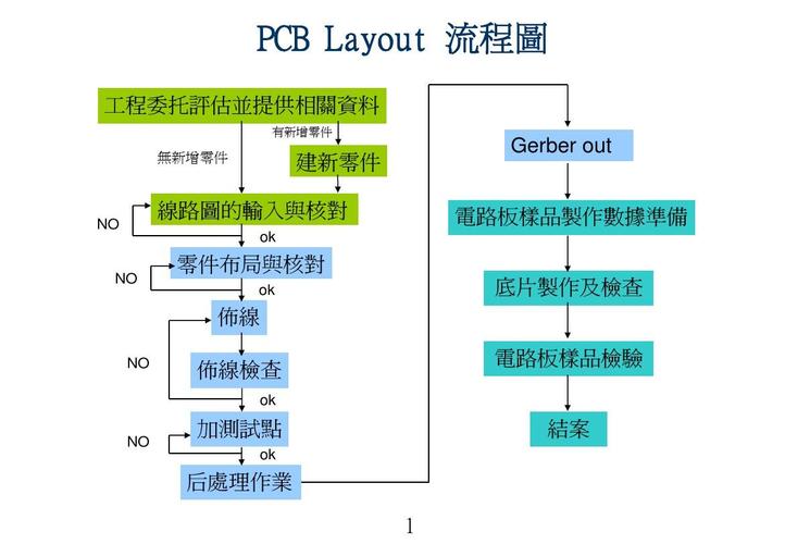 一整套PCB设计流程和要点老板再也不怕我掉足 互联通信 一整套PCB设计流程和要点老板再也不怕我掉足 一整套PCB设计流程和要点老板再也不怕我掉足 互联通信