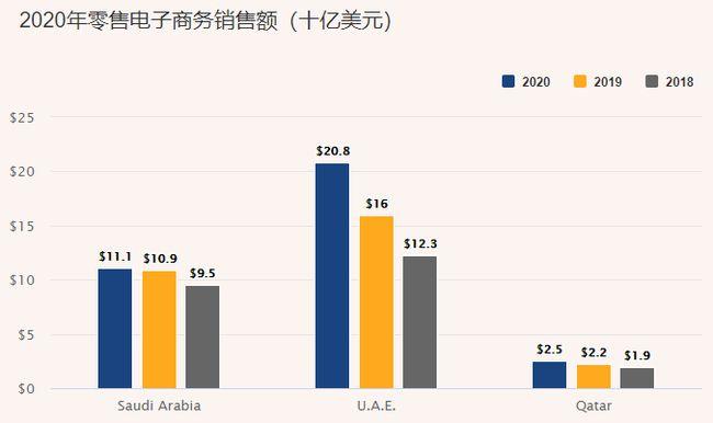 沙特网购市场查询访问:90%男性消费者偏幸电子产品 人工智能 沙特网购市场查询访问:90%男性消费者偏幸电子产品 沙特网购市场查询访问:90%男性消费者偏幸电子产品 人工智能