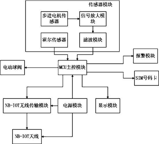 海信家电取得智能功率模块和具有其的电子设备专利能够避免模块外面溢料的同时避免短路或断路 互联通信 海信家电取得智能功率模块和具有其的电子设备专利能够避免模块外面溢料的同时避免短路或断路 海信家电取得智能功率模块和具有其的电子设备专利能够避免模块外面溢料的同时避免短路或断路 互联通信