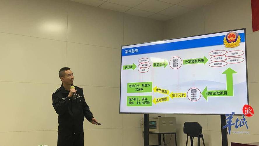 “一元商品”牵出特大年夜信用卡诱骗案涉案价值超切切元 智能家居 “一元商品”牵出特大年夜信用卡诱骗案涉案价值超切切元 “一元商品”牵出特大年夜信用卡诱骗案涉案价值超切切元 智能家居