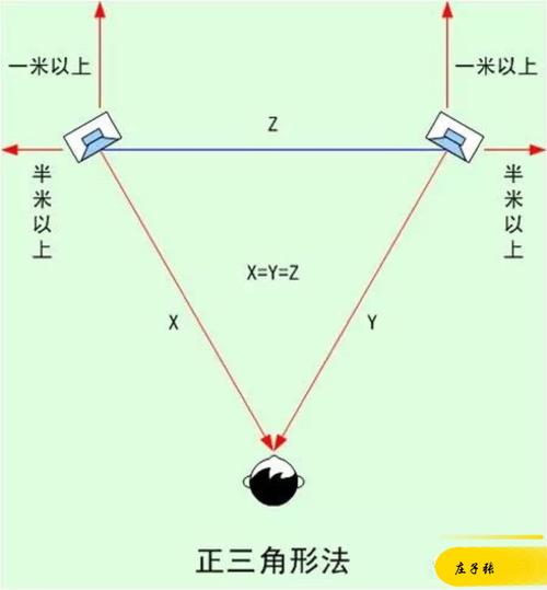 3分钟读懂:这才是桌面HiFi音箱的精确摆法 智能科技 3分钟读懂:这才是桌面HiFi音箱的精确摆法 3分钟读懂:这才是桌面HiFi音箱的精确摆法 智能科技