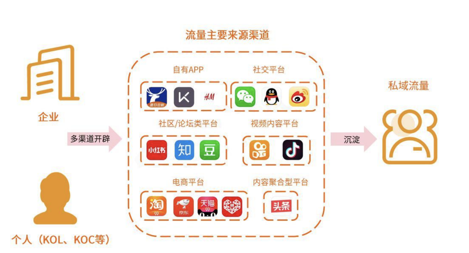 线下门店深化线上营销策略 互联通信 线下门店深化线上营销策略 线下门店深化线上营销策略 互联通信