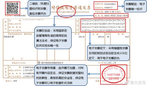 什么是电子发票?它该怎么开?它该怎么用?一文读懂 人工智能 什么是电子发票?它该怎么开?它该怎么用?一文读懂 什么是电子发票?它该怎么开?它该怎么用?一文读懂 人工智能
