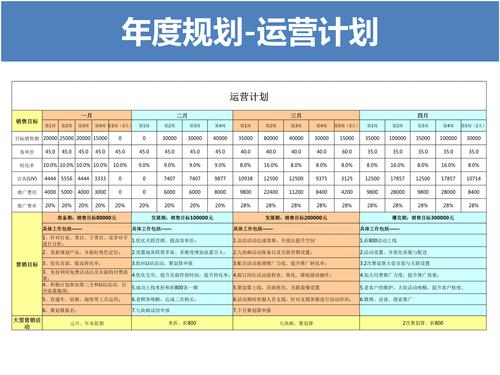 电商常识若何做好运营筹划 电商常识若何做好运营筹划 互联通信